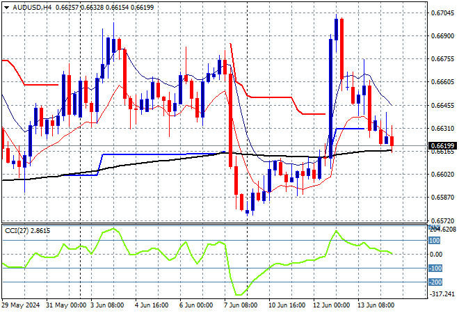 AUD/USD