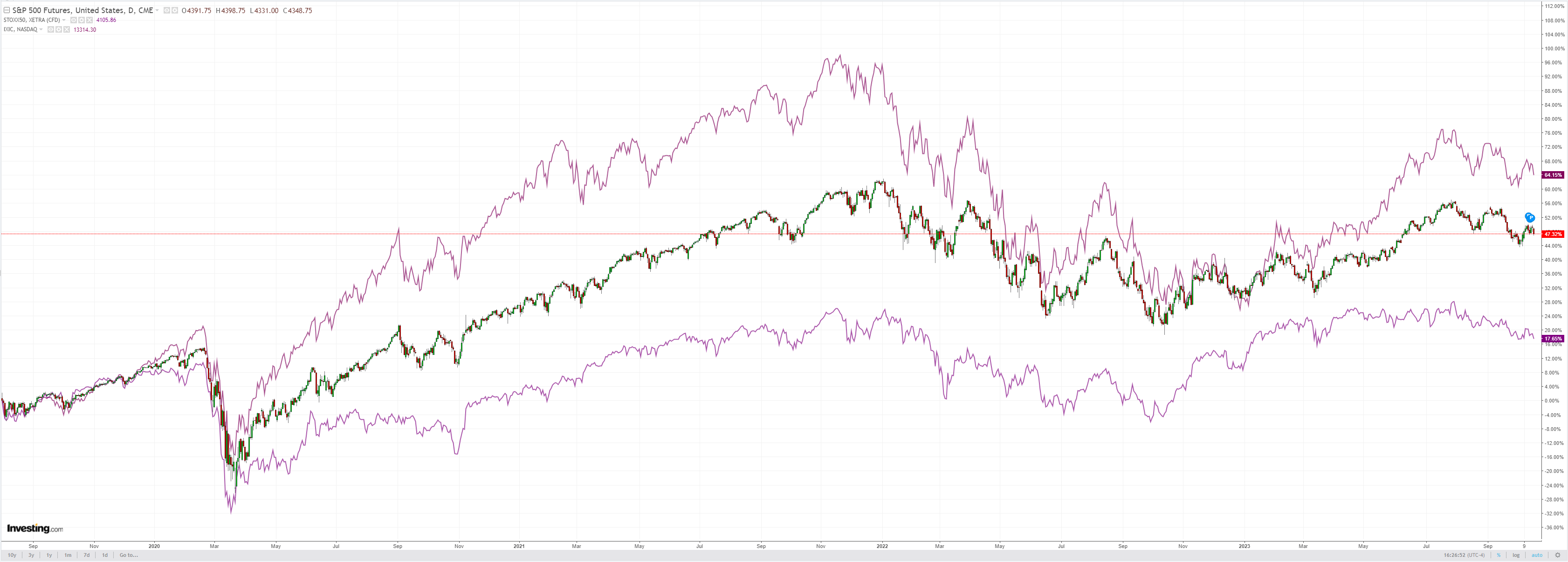 SPX