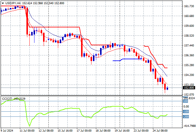 USD/JPY