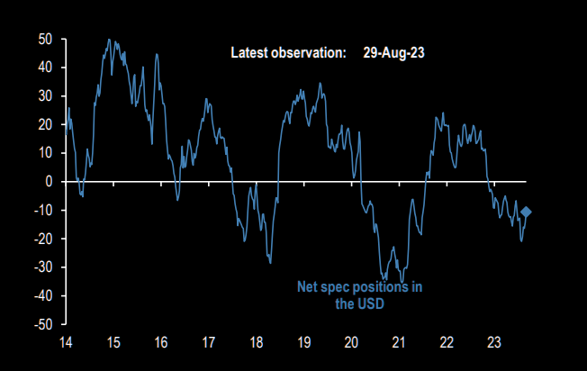 USD POSITIONING