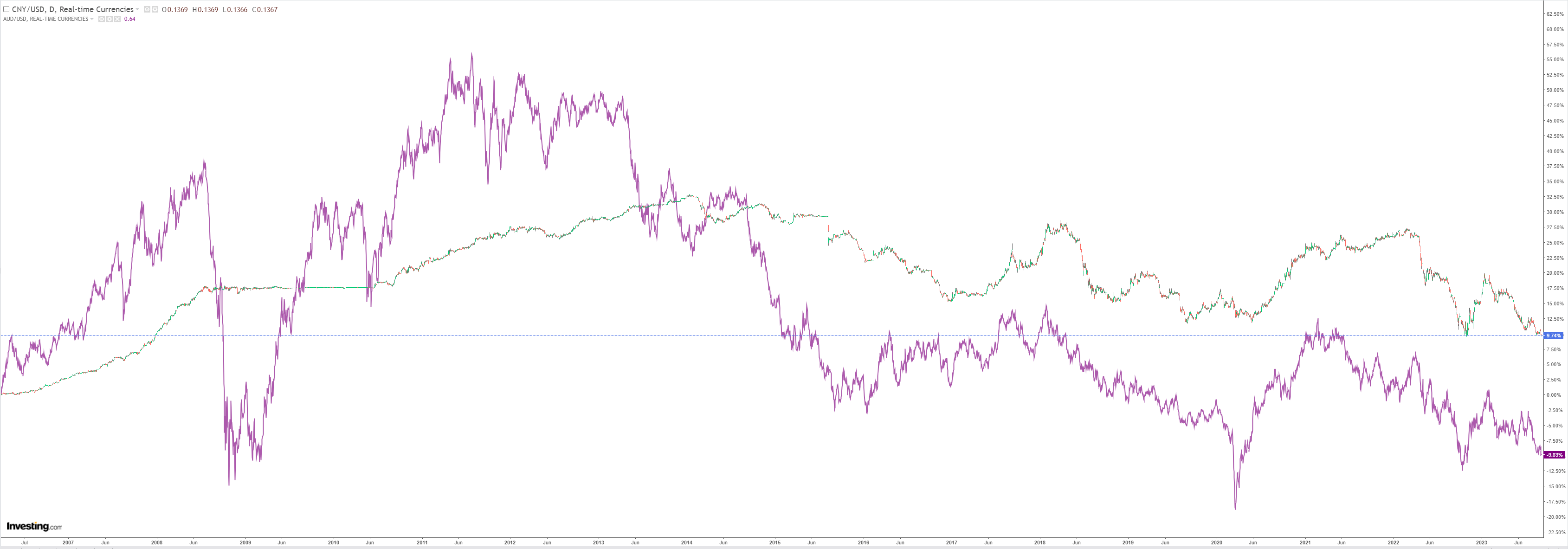 USDCNY