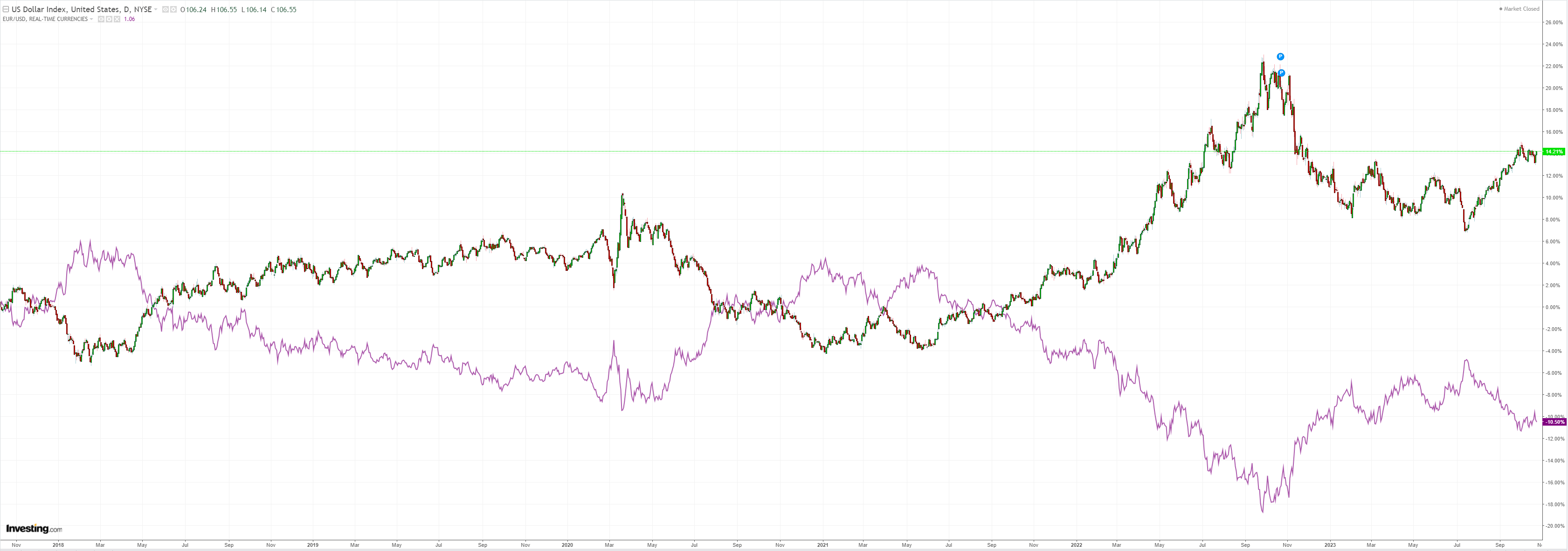 DXY