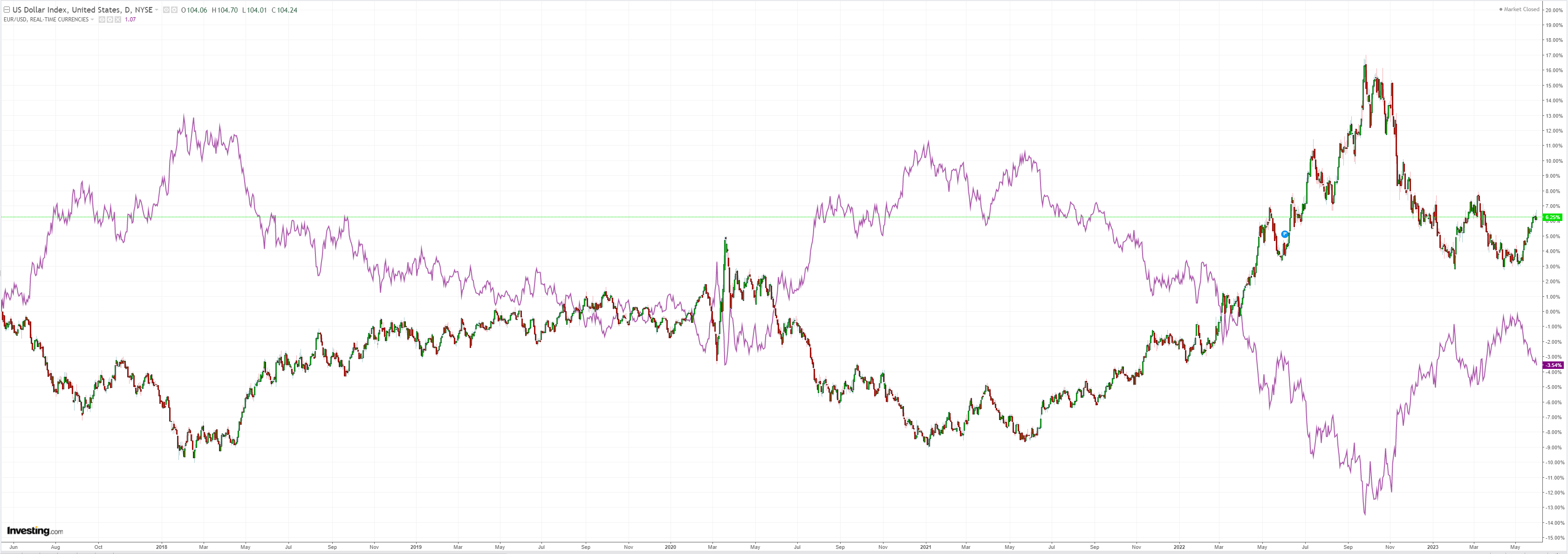 DXY