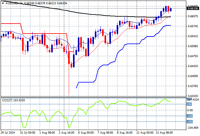 AUD/USD