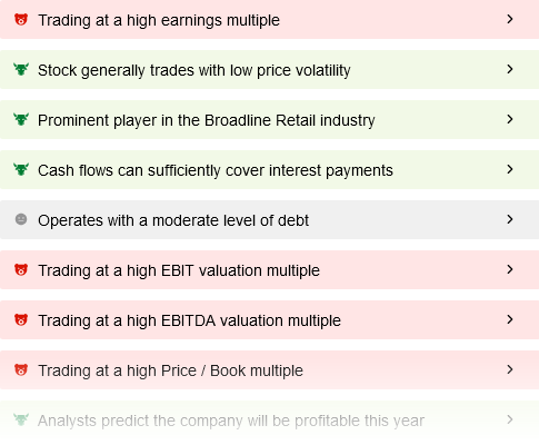 InvestingPro's ProTips reveals pertinent data at a glance!