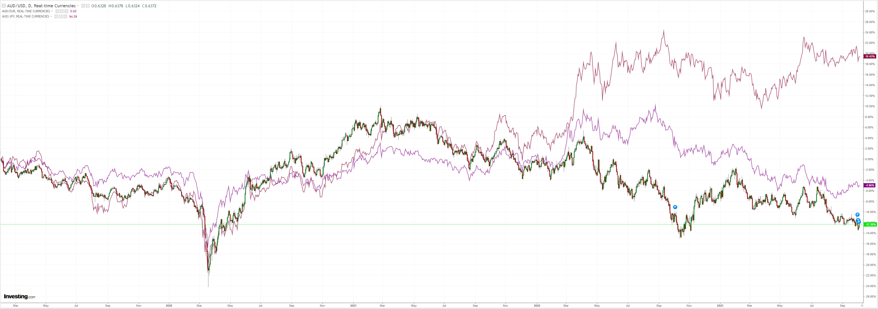 AUDUSD