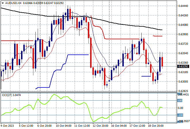 AUDUSD