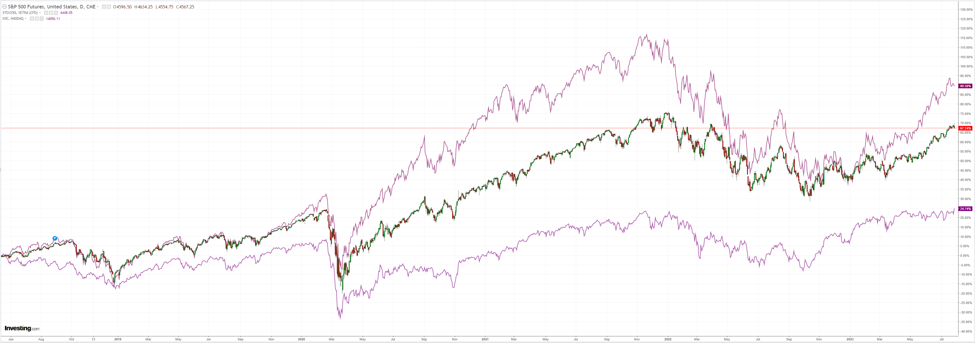 SPX