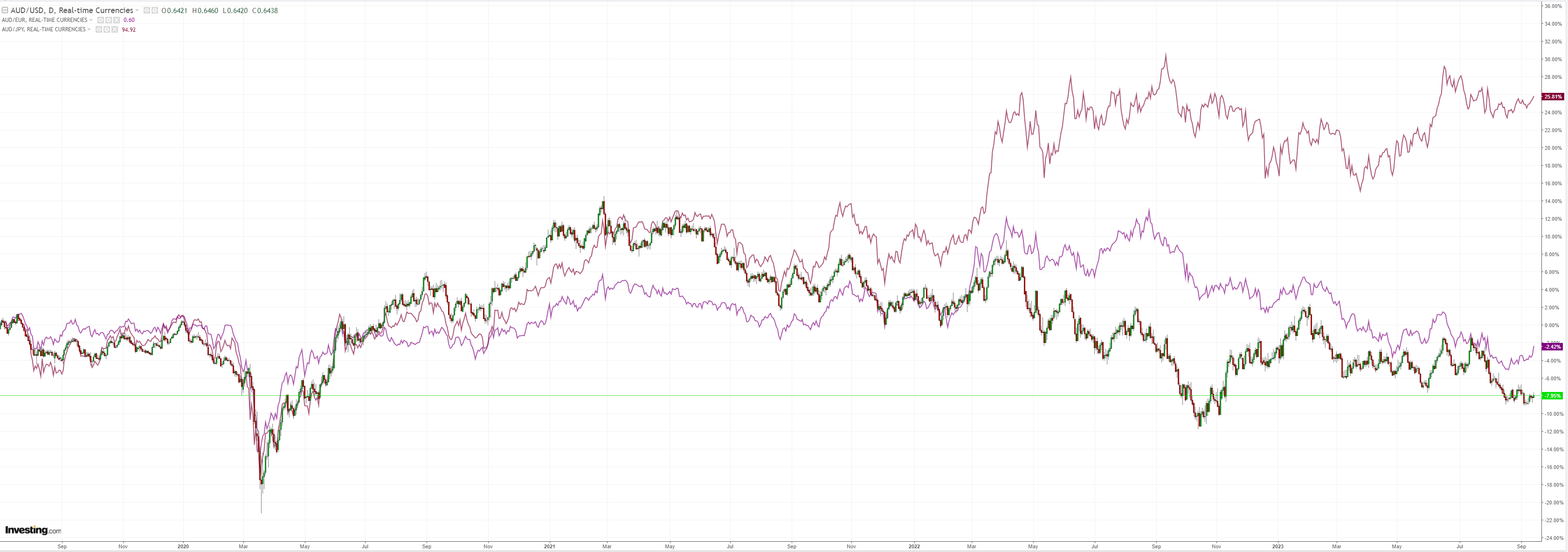 AUDUSD