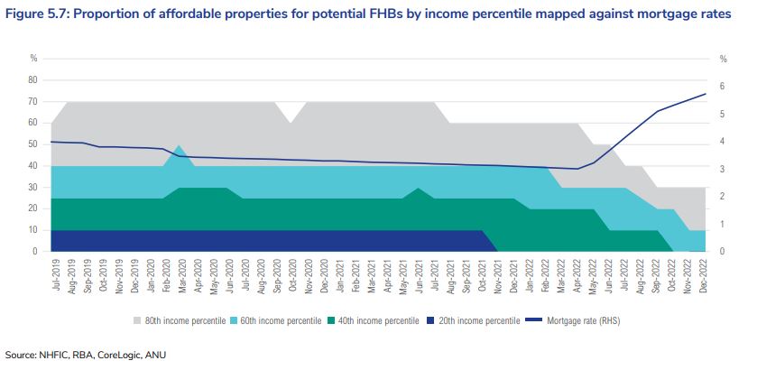 NHFIC First Home Buyers