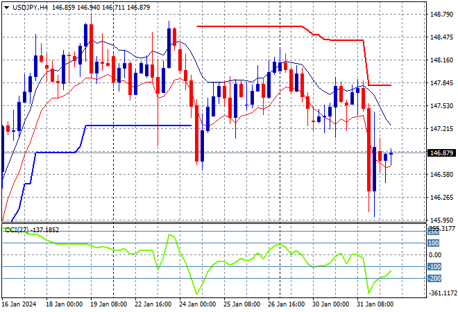 USD/JPY