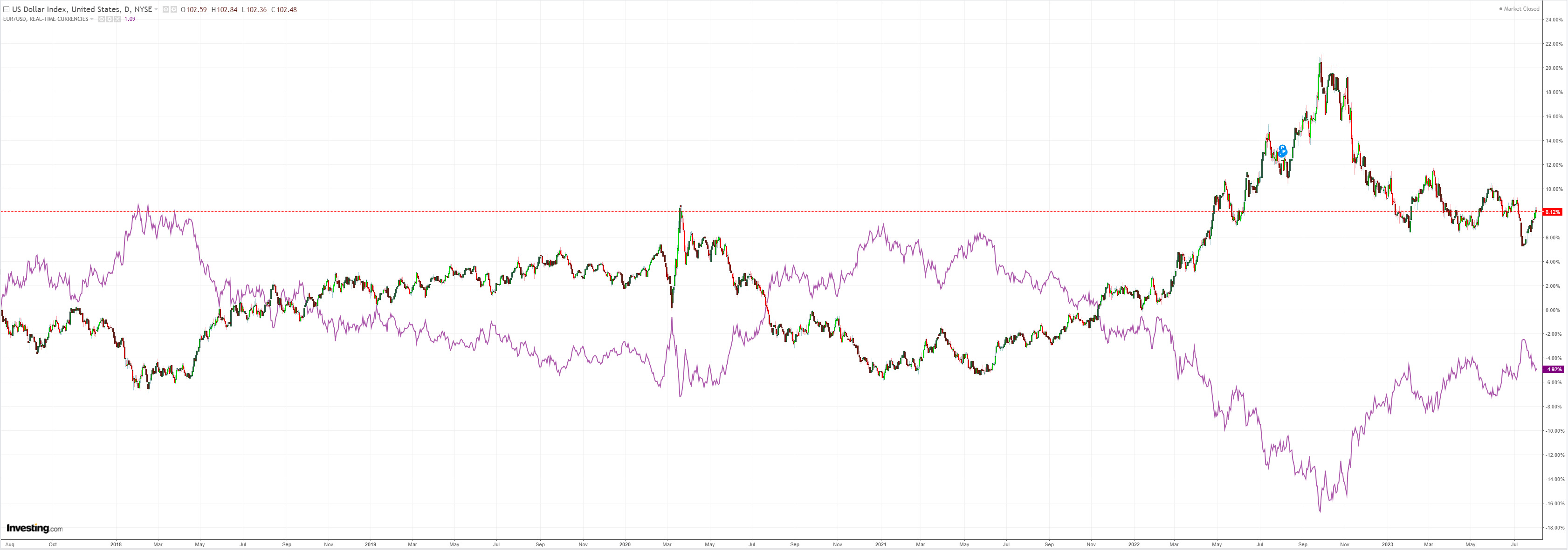 DXY DXY