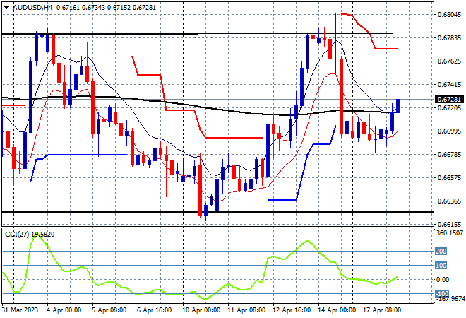 AUD/USD