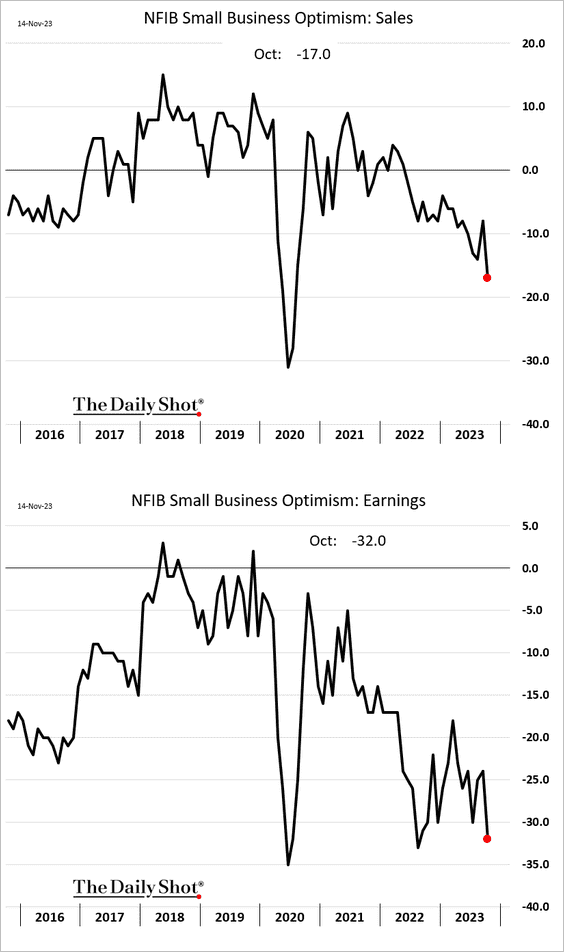 NFIB