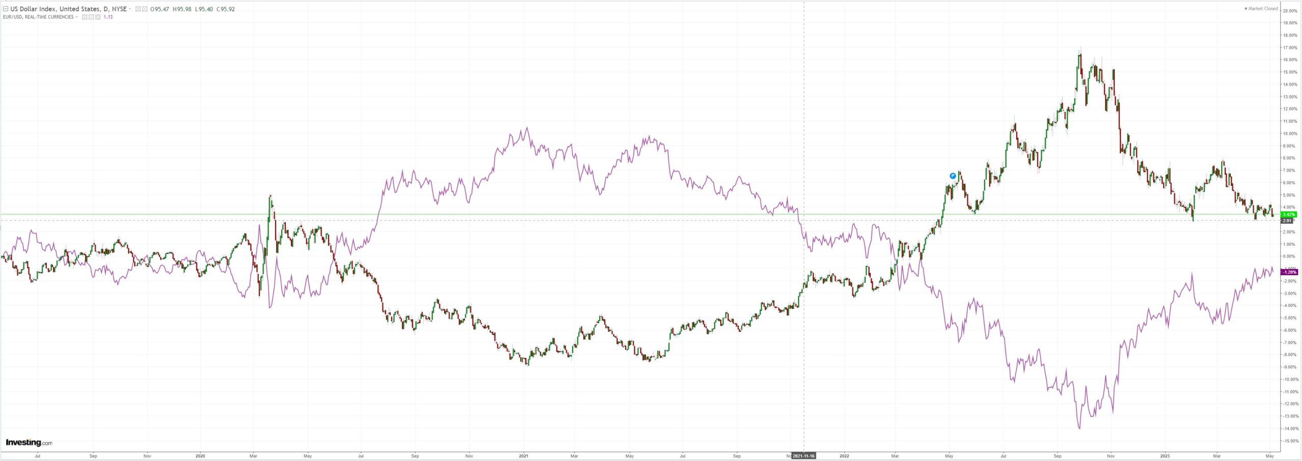 DXY