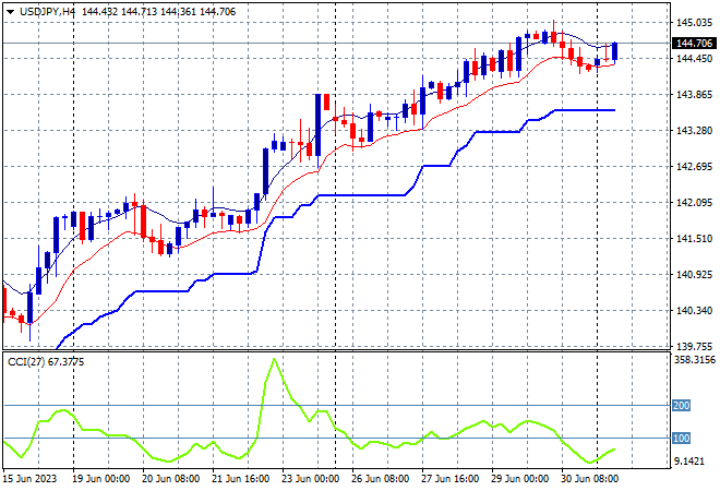 USD/JPY