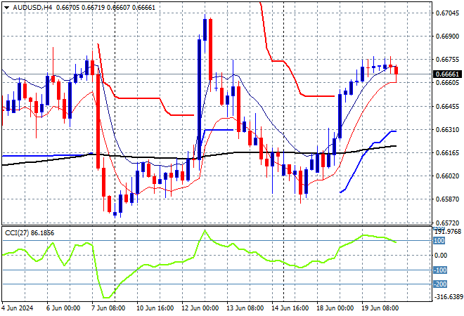 AUD/USD