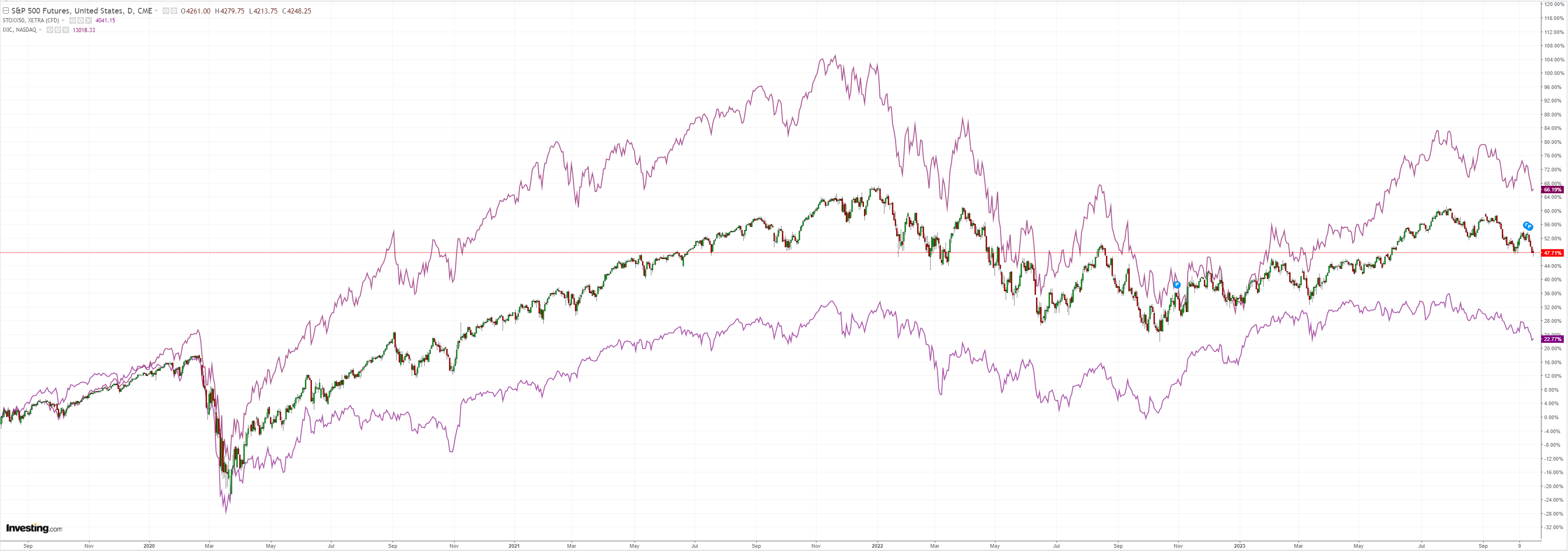 SPX