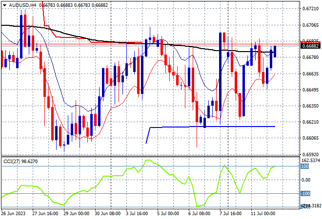 AUDUSD