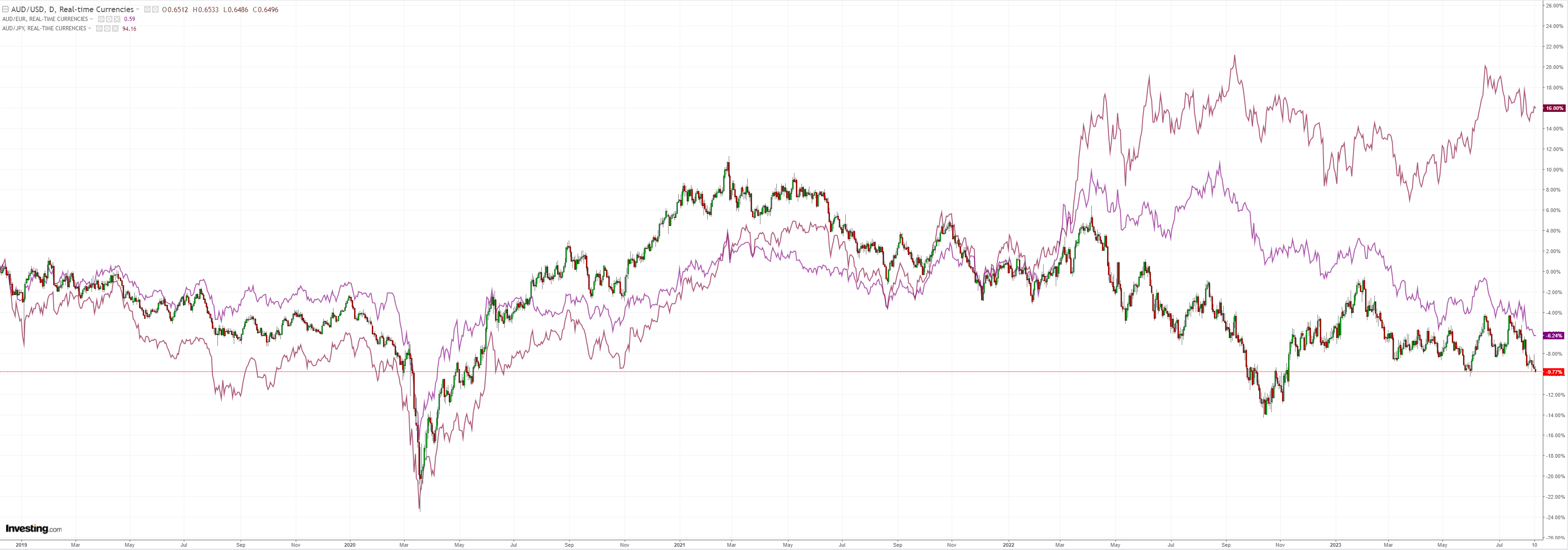 AUDUSD AUDUSD