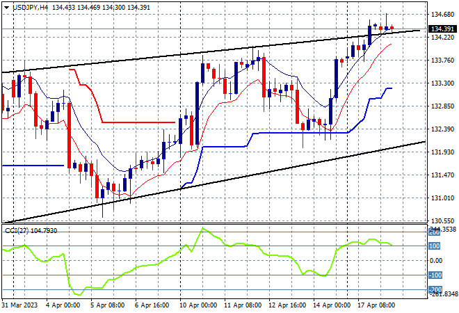 USD/JPY