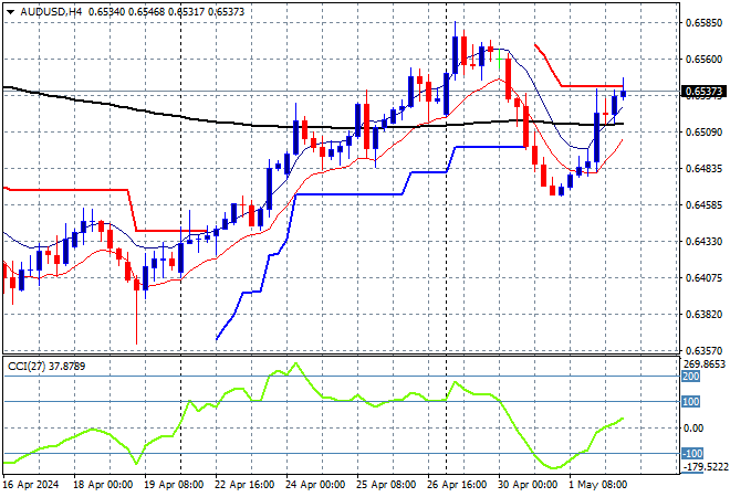 AUD/USD