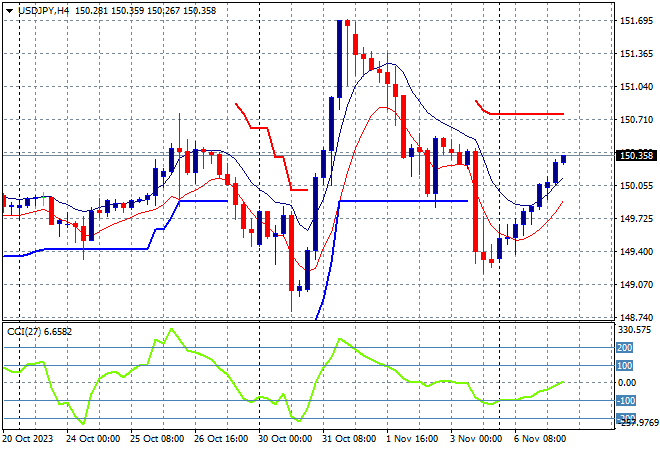 USD/JPY