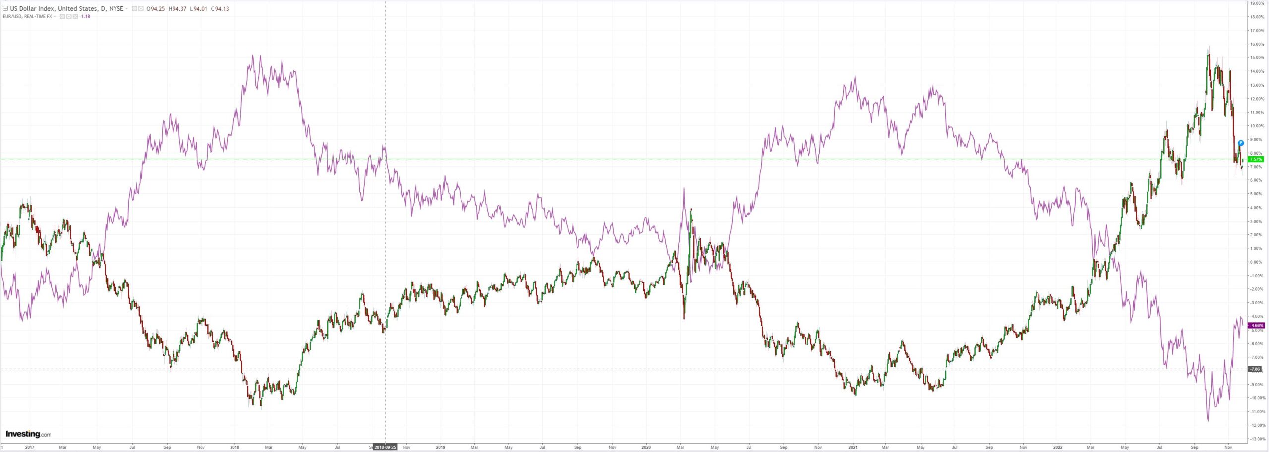 DXY