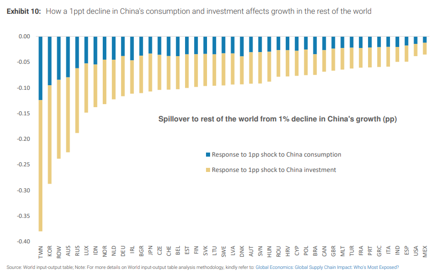 CHINA FOREIGN INVESTMENT