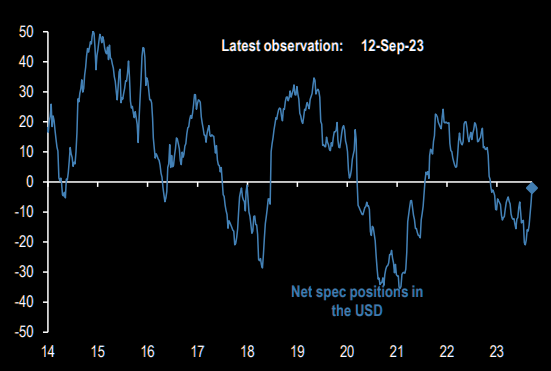 SPECULATION DXY