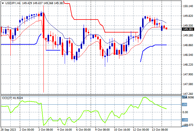 USD/JPY