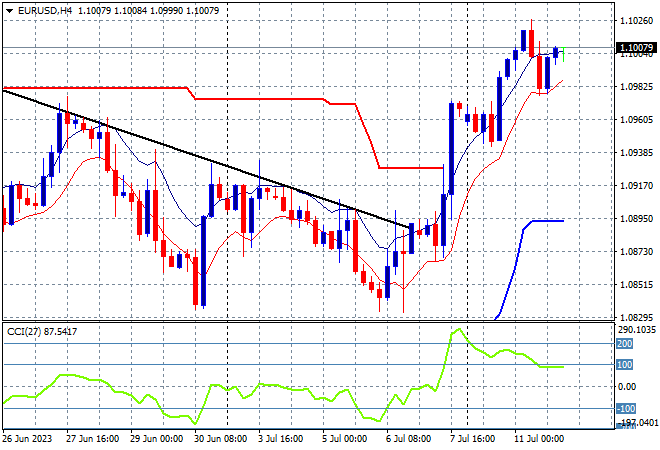 EURUSD