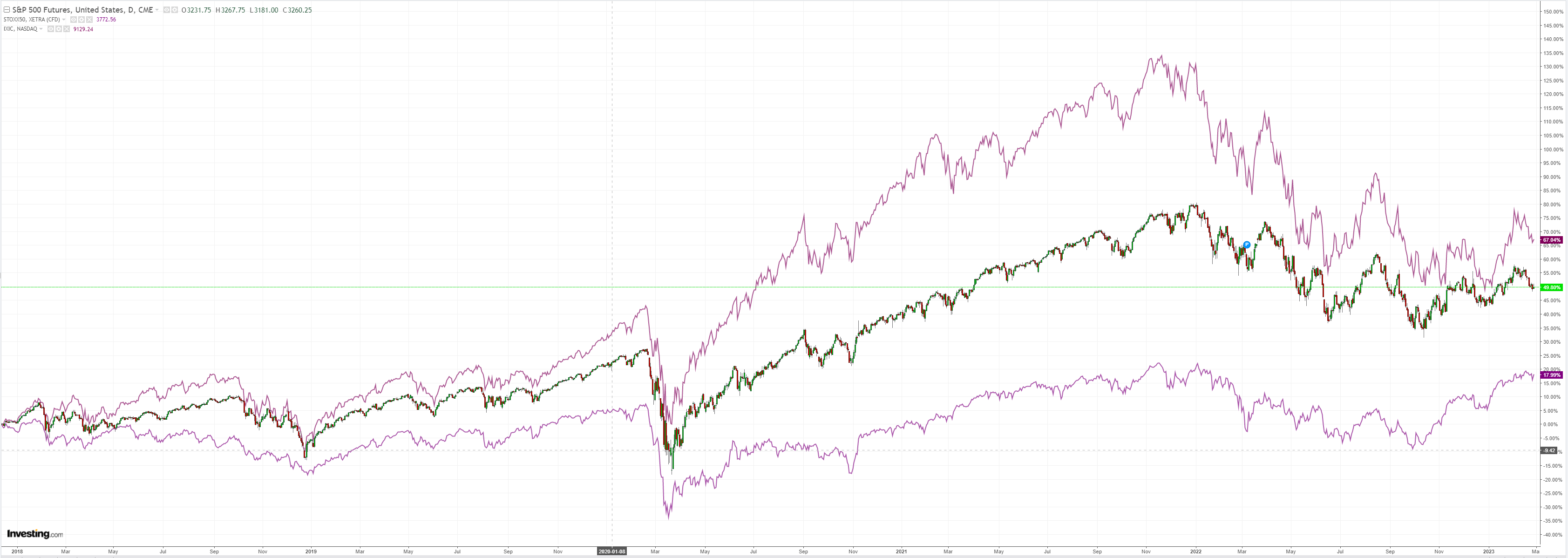 SPX