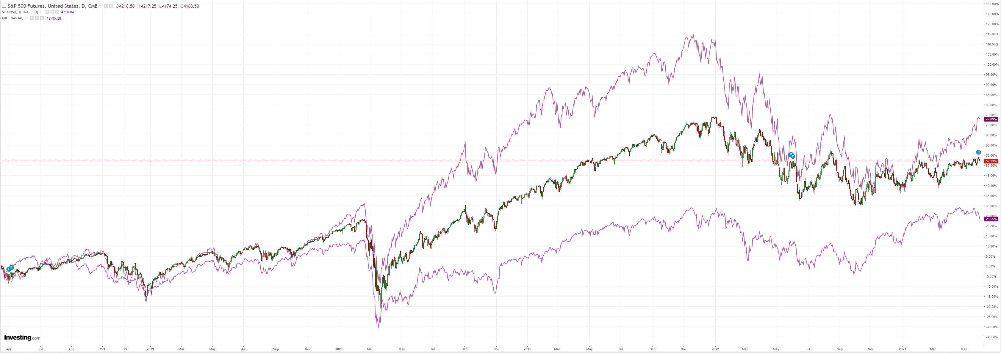 SPX