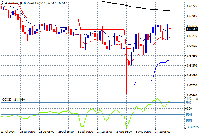 AUD/USD