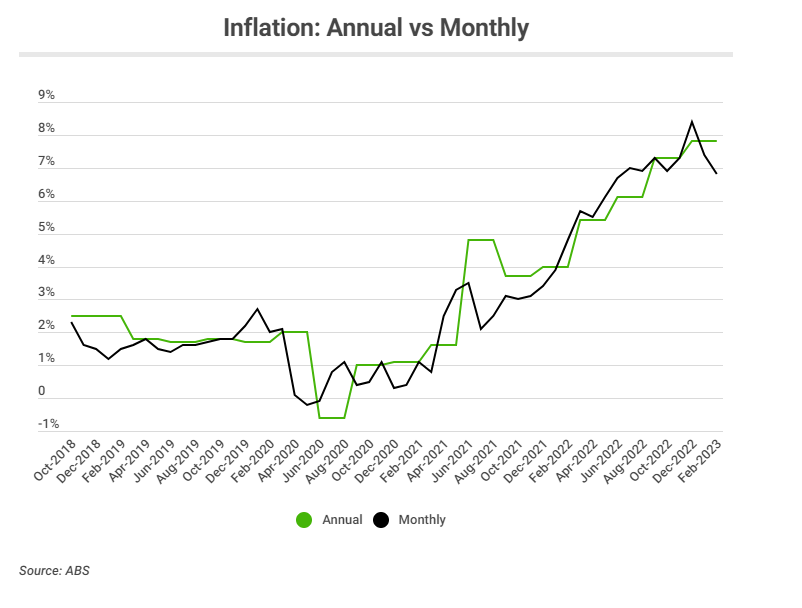 Inflation