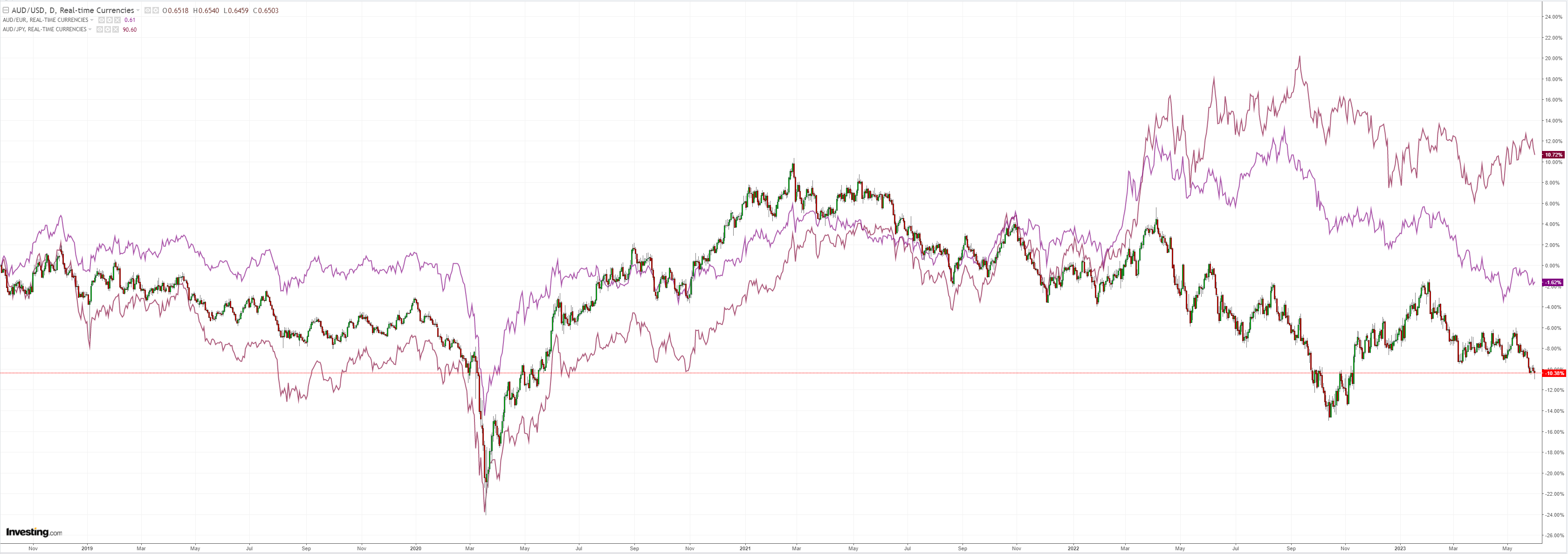 AUDUSD