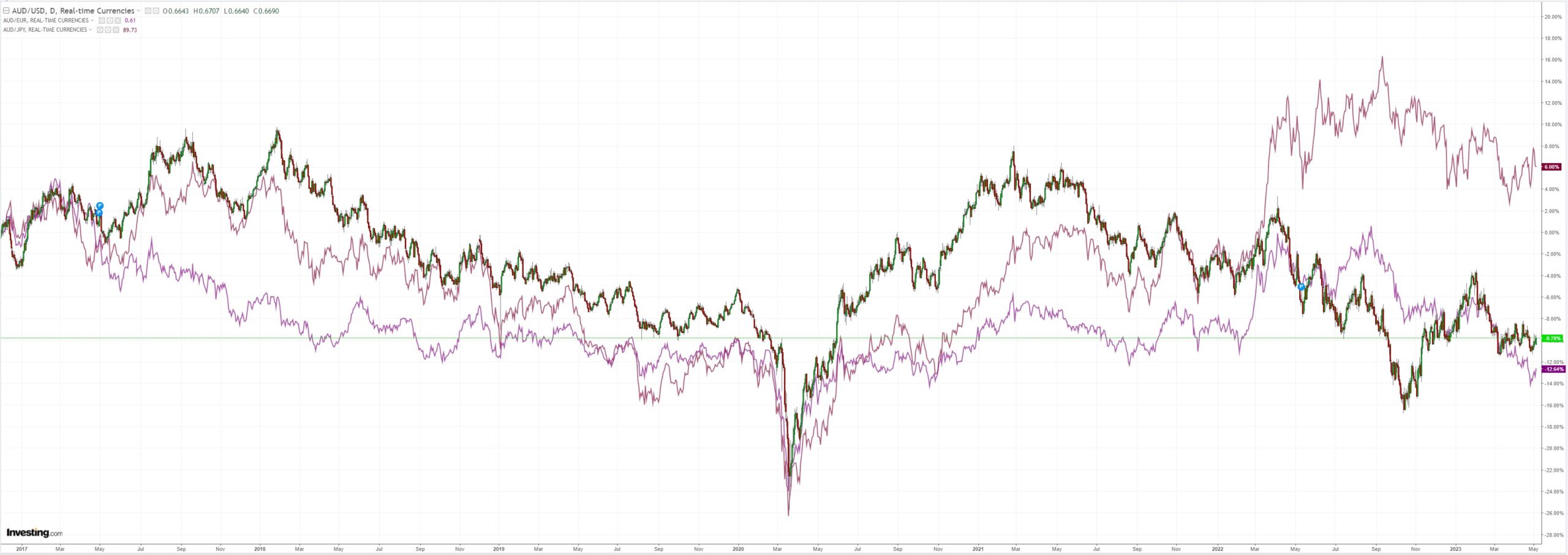 AUDUSD