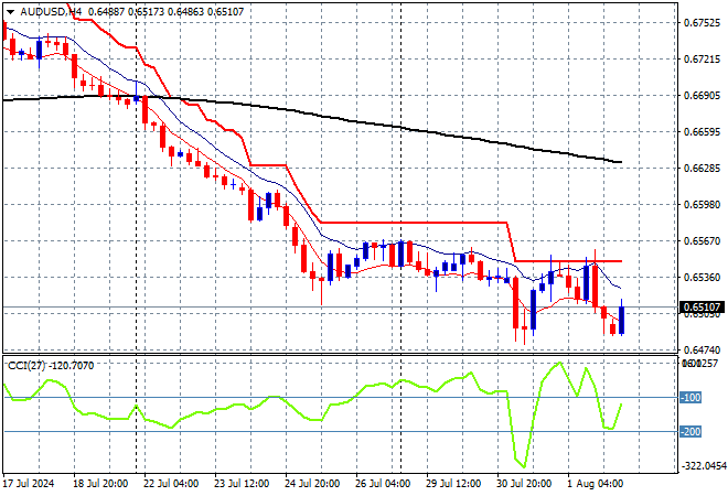 AUD/USD