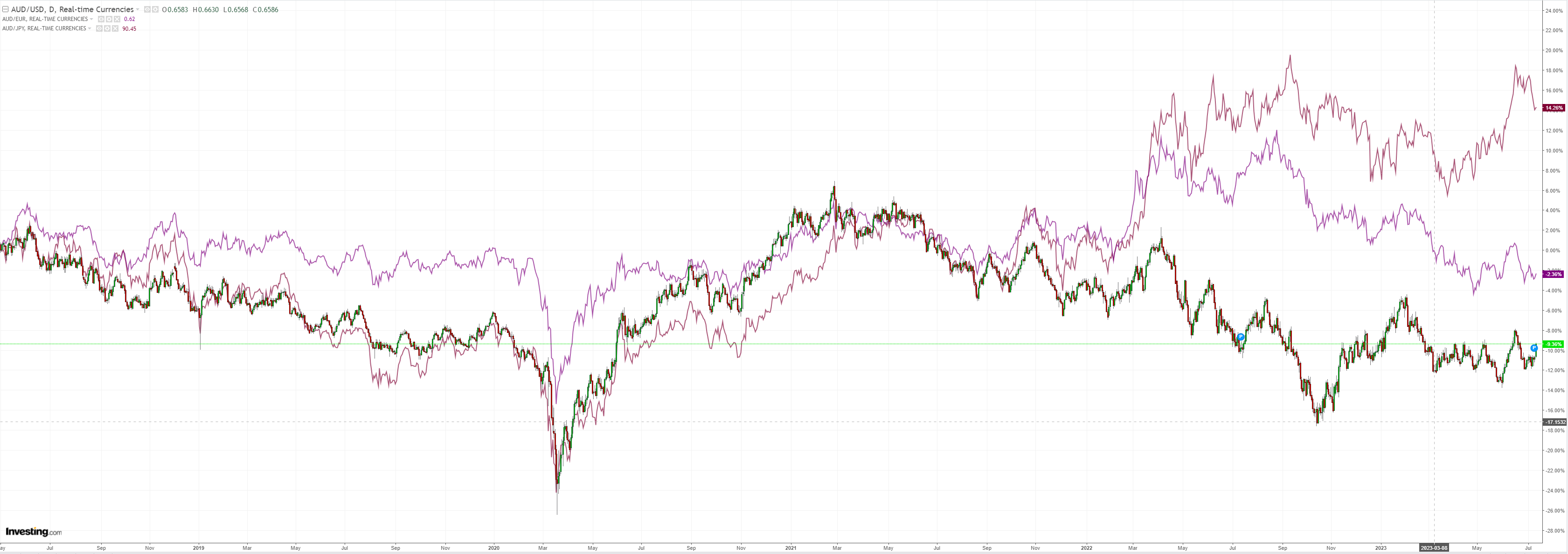 AUDUSD