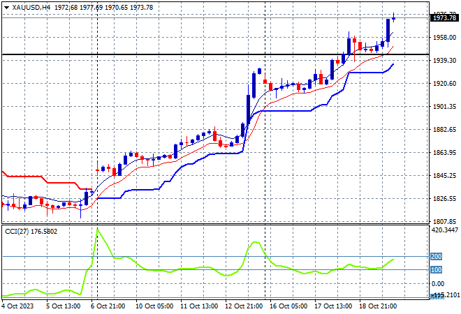 XAUUSD