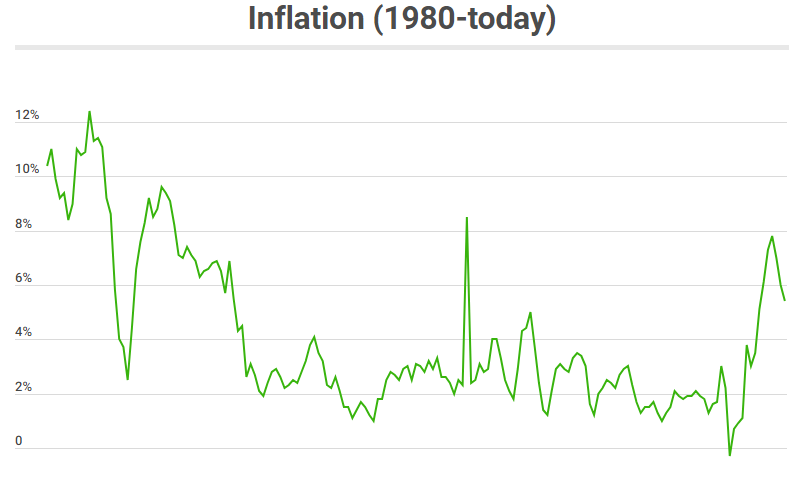 Data source: RBA