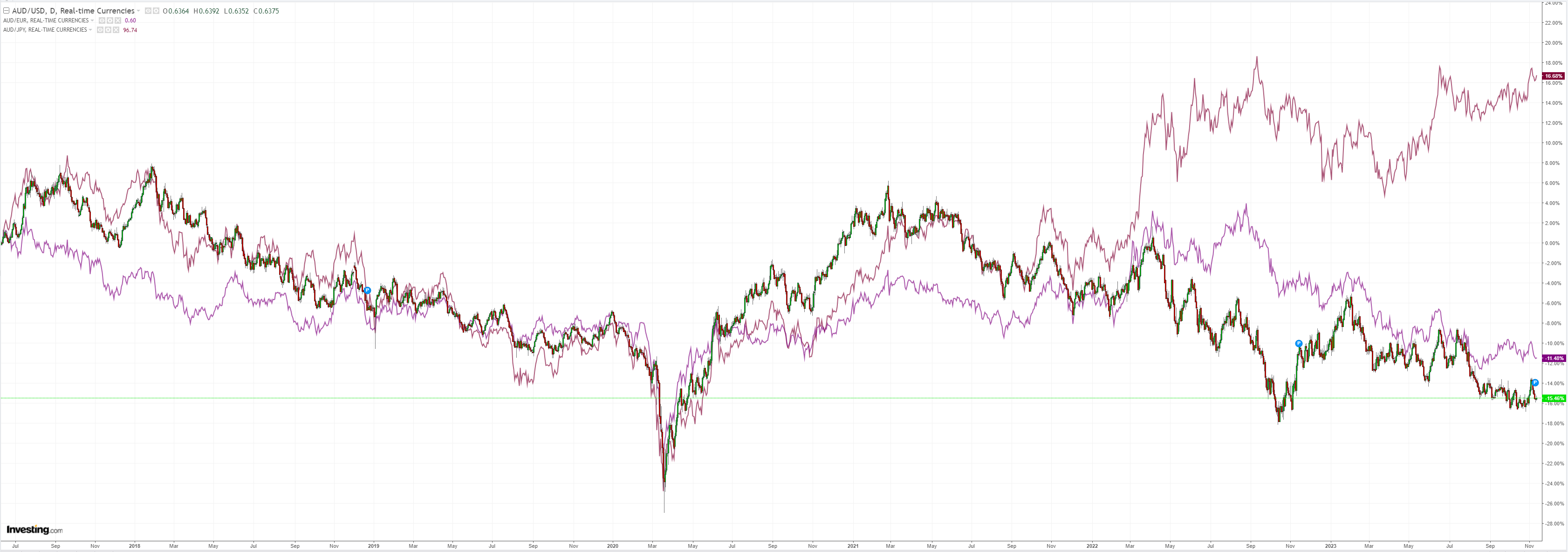 AUDUSD