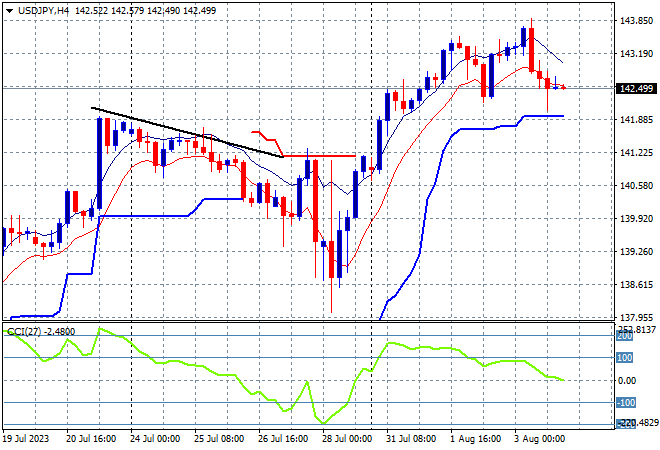 USDJPY