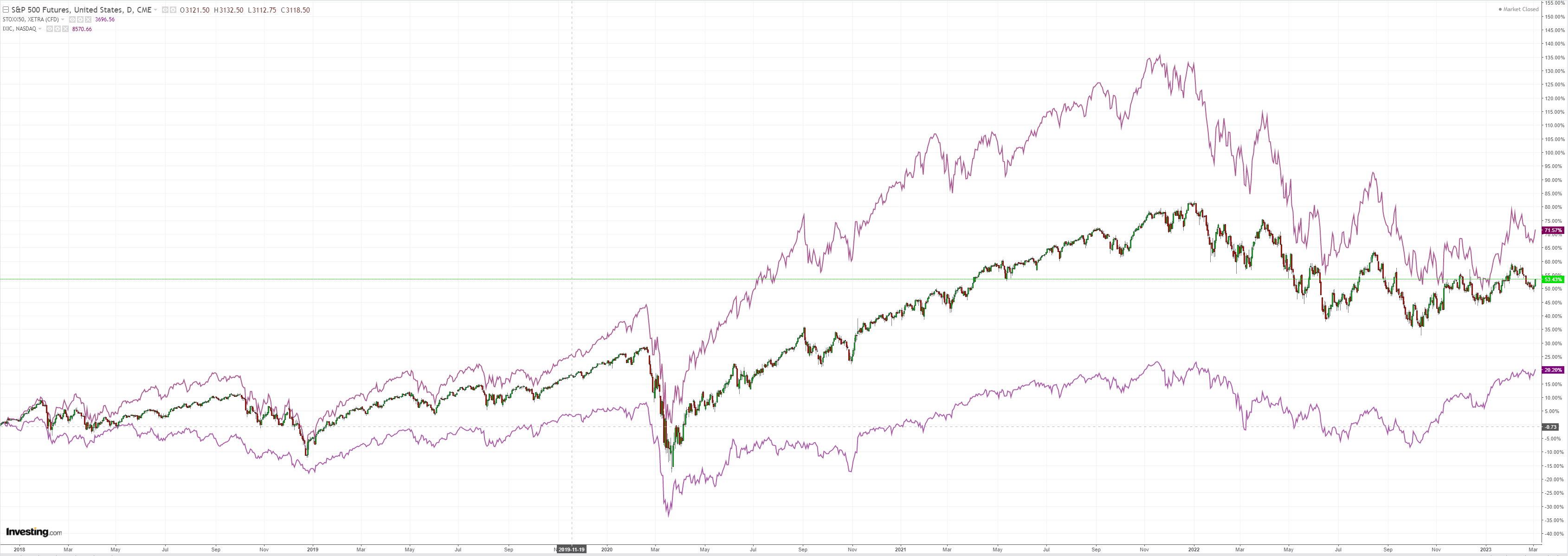 SPX