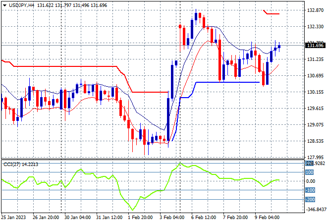 USDJPY