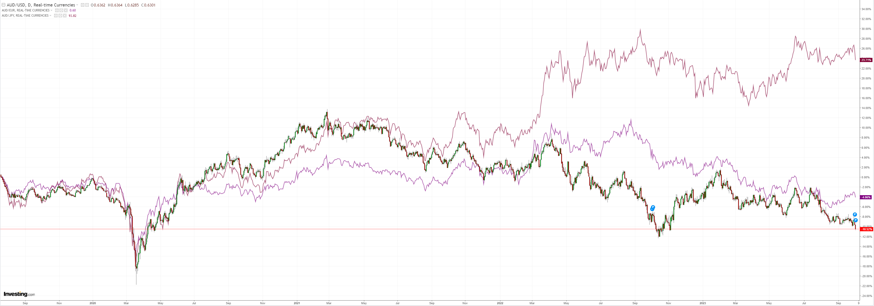 AUDUSD