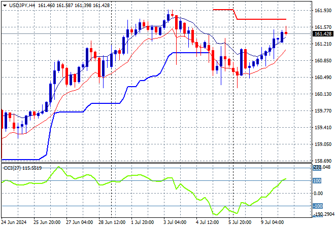 USD/JPY