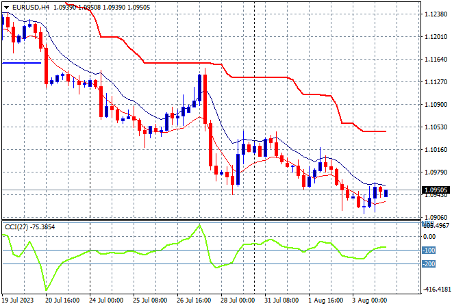 EURUSD