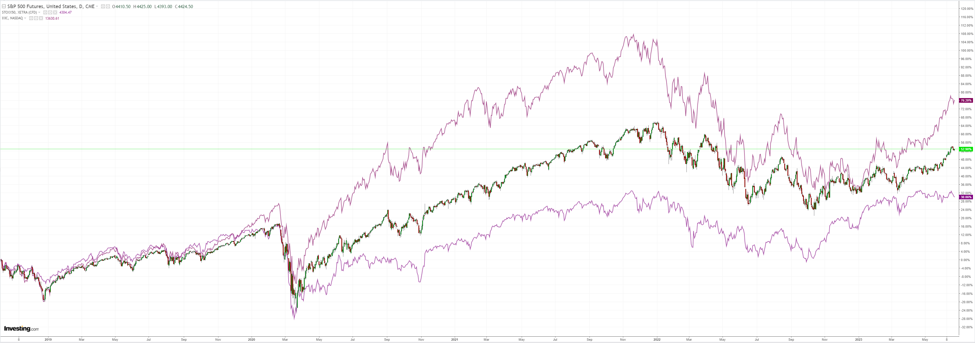 SPX